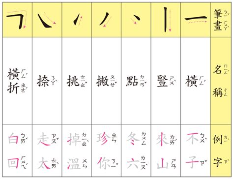 13劃字|總畫數13畫的國字一覽